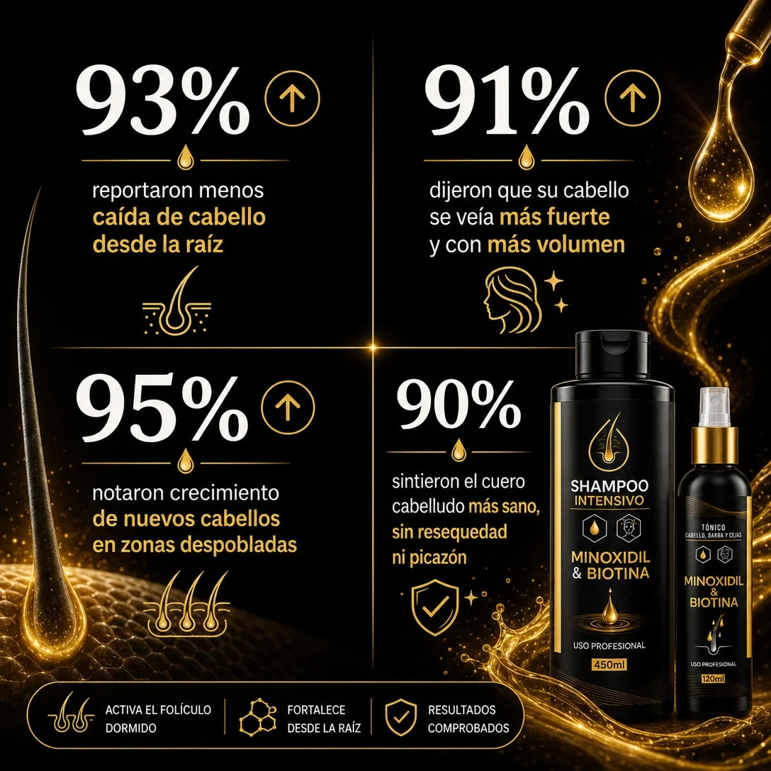 Tratamiento Capilar de Triple Acción: Biotina y Niacinamida